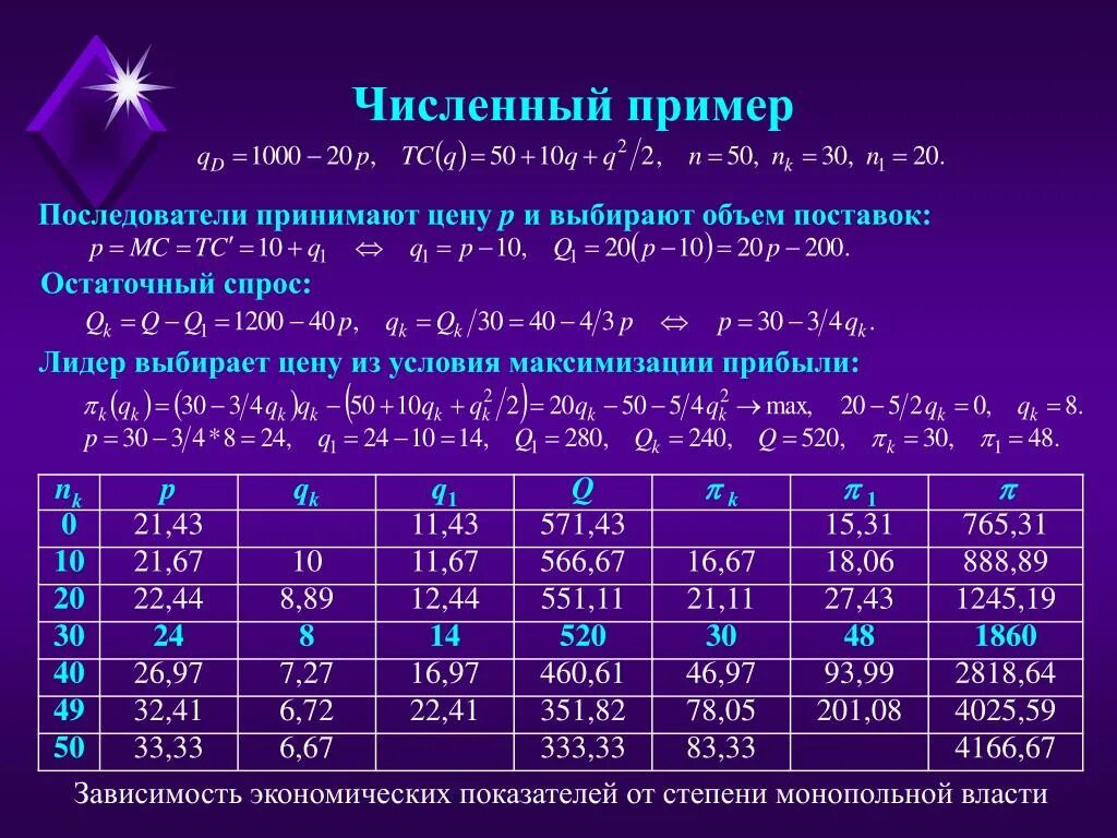 Численный пример. Числовые методы примеры.
