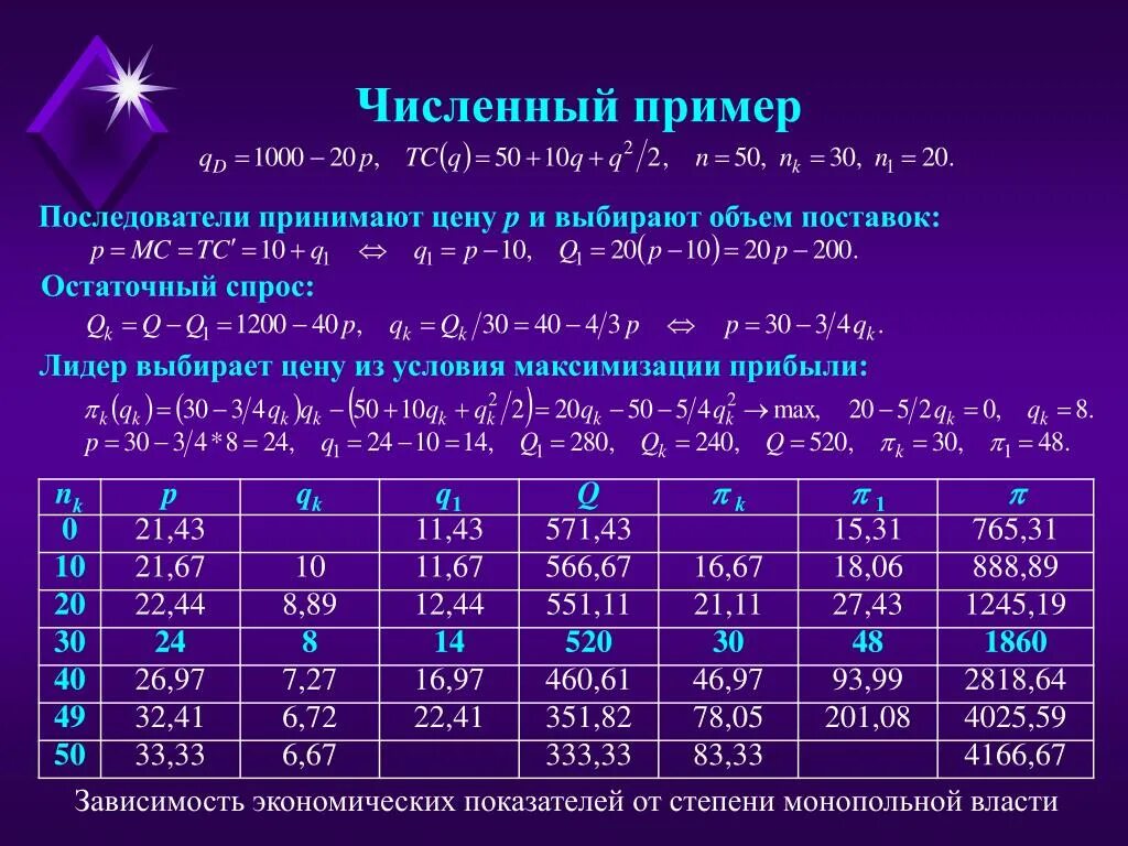 Примеры количественных данных. Числовые методы примеры. Численные примеры. 10 Количественных примеры. Численное решение.