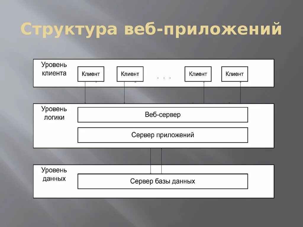 Web система. Структурно-функциональная схема веб-приложения. Логическая схема web-приложения. Схема работы веб приложения. Схема интерфейса веб приложения.