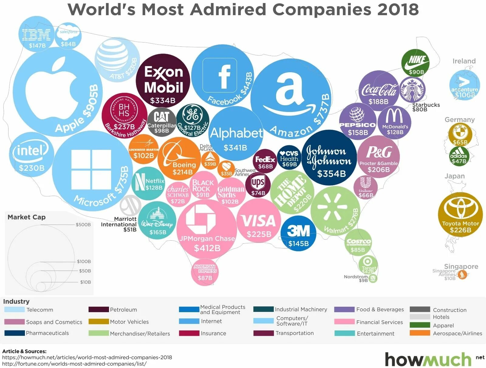 Am world com. Крупные мировые корпорации. Самые крупные компании. Самые крупные корпорации. Крупнейшие мировые компании.