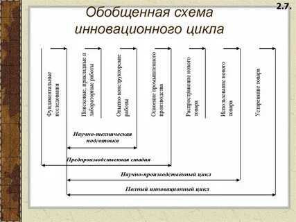 Инновационная схема