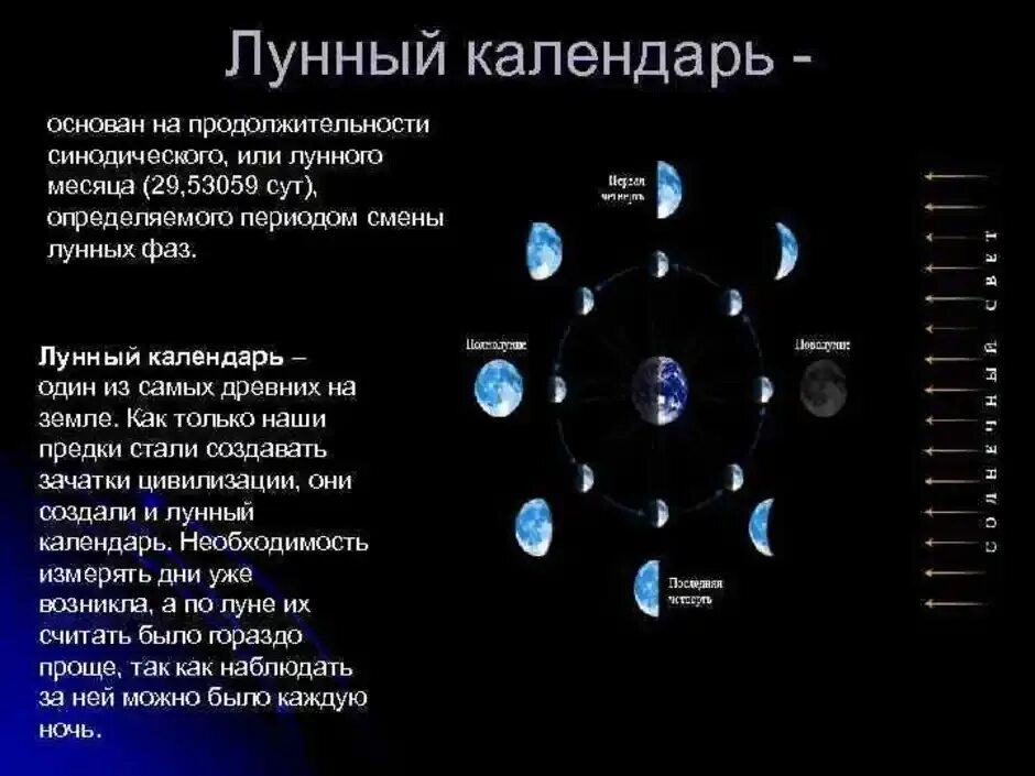 Лунный календарь как работает. Линыйный календарь. Лунный календарь на месяц. Лунный месяц Продолжительность. Лунный год начало