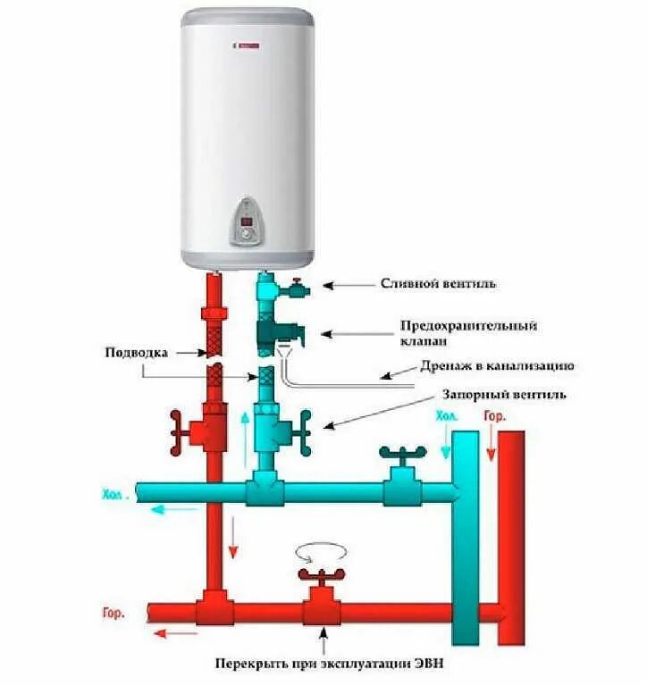 Подключение бойлера холодной воде. Электрическая схема соединения водонагревателя. электрическая схема подключения накопительного водонагревателя. схема подсоединения электрического водонагревателя. схема подсоединения бойлера к водопроводу в квартире.
