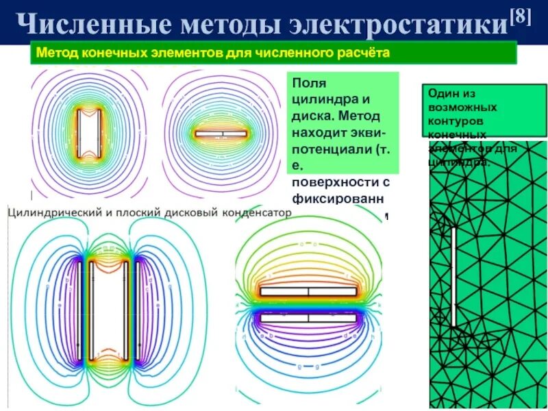 Конечный элемент. Расчет методом конечных элементов. метод отображений в электростатике. численный расчет электромагнитных полей. метод конечных элементов формула.