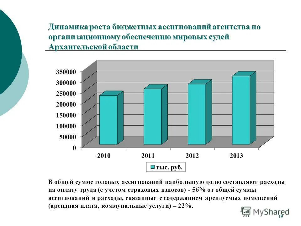 график динамики расходов и доходов рф. бюджет рф график по годам. отчет главы ханты-мансийского района за 2020 год. структура доходов бюджета россии. бюджет россии график по годам.