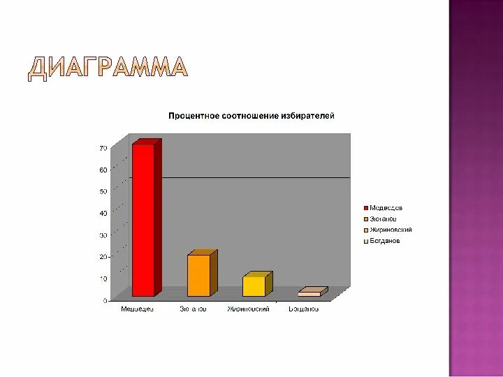 Урок вероятность 7 класс гистограммы. Диаграмма по теории вероятности. Вероятность события график. Диаграмма теория вероятности. Теория вероятности 7 класс гистограммы.