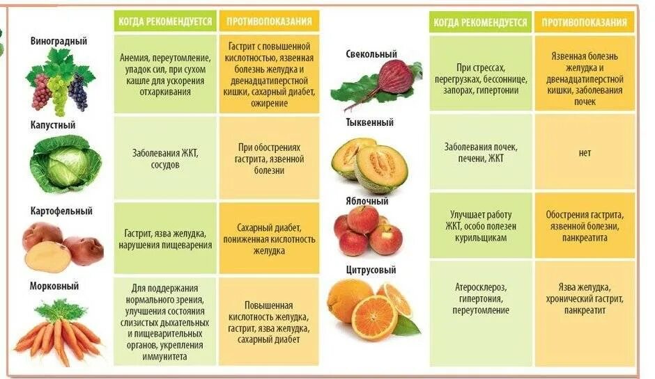 Фрукты при гастрите с повышенной кислотностью. Фрукты и овощи с повышенной кислотностью. Фрукты и овощи при повышенной кислотности. Овощи и фрукты при повышенной кислотности желудка. Какой крайне полезно