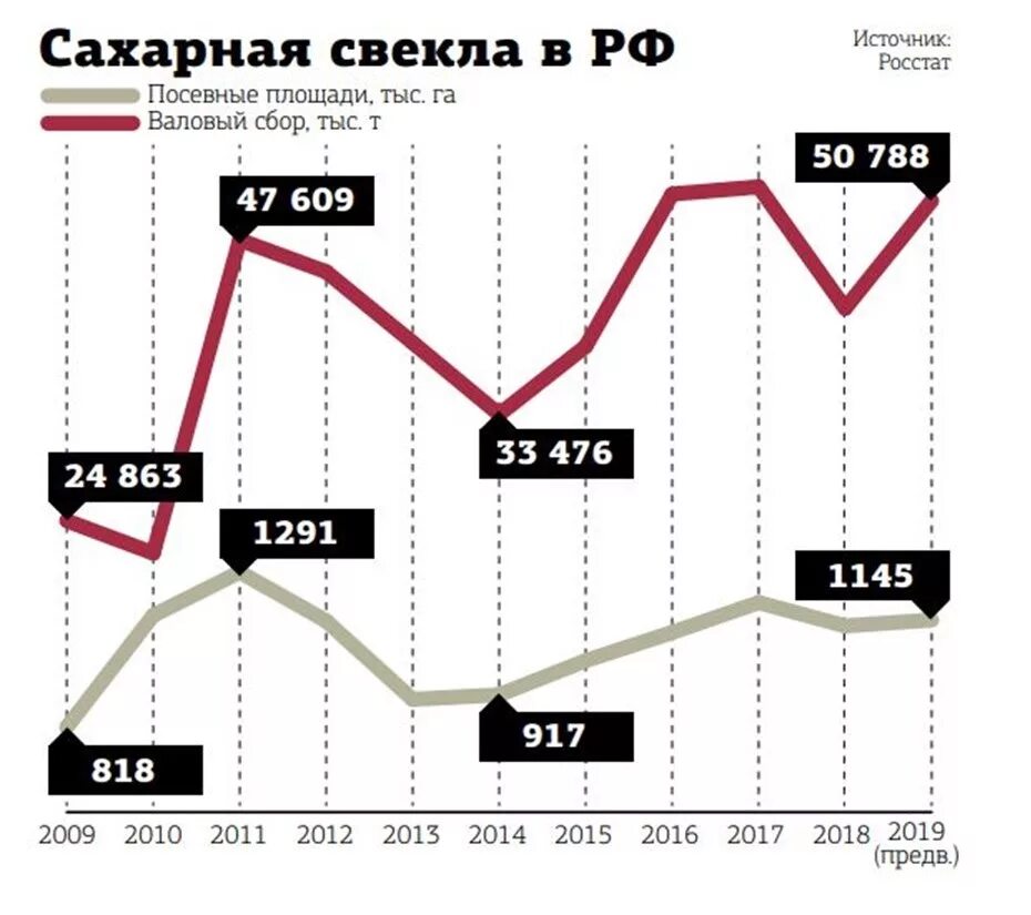 Свекла страны производители. Страны по производству сахарной свеклы. Страны производители сахарной свеклы. Страны Лидеры производства сахарной свеклы. Экспорт сахарной свеклы страны.