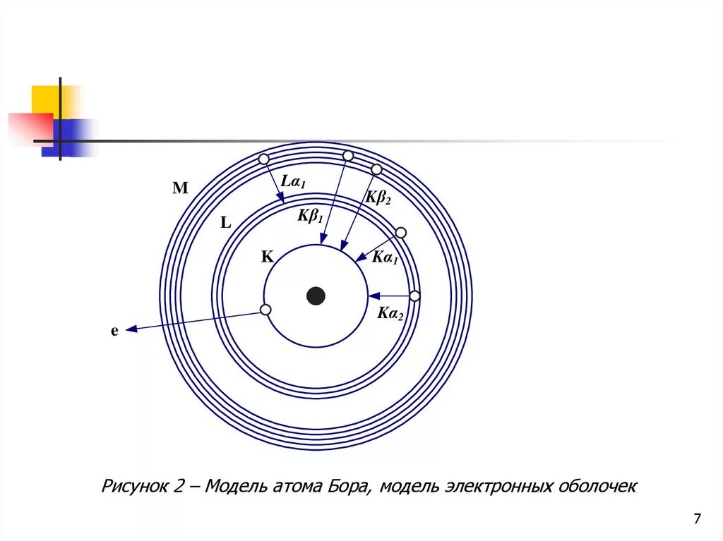 Атомная модель Нильса Бора. Модель атома по Бору. Модель строения атома по Бору.