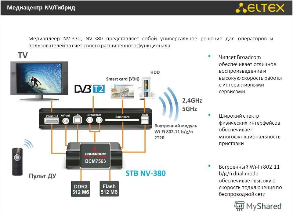 Как из 1 компьютера сделать 2. Подключить медиацентр. Подключить медиацентр. Подключить медиацентр. Подключить медиацентр.
