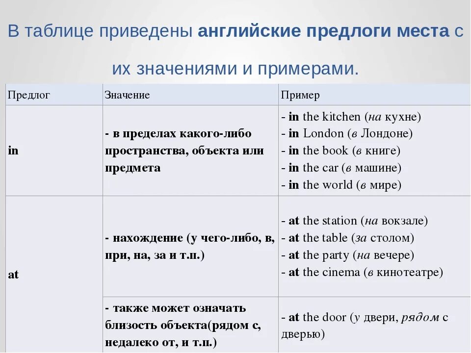 Когда используется to
