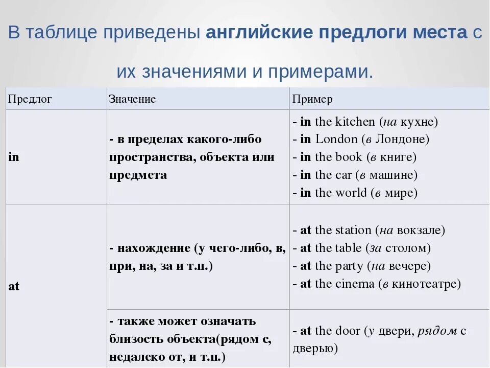 Употребление предлогов в английском языке. Употребление предлогов в английском языке таблица. Правило употребления предлогов в английском. Правило предлоги в английском языке таблица. Предлоги могут употребляться с глаголами