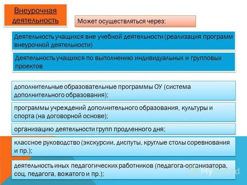 Внеурочная деятельность ооо программы