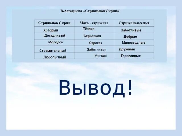 Что понял скрип. План по тексту Стрижонок скрип. План скрип 4 класс. План по рассказу скрип. План Стрижонок.