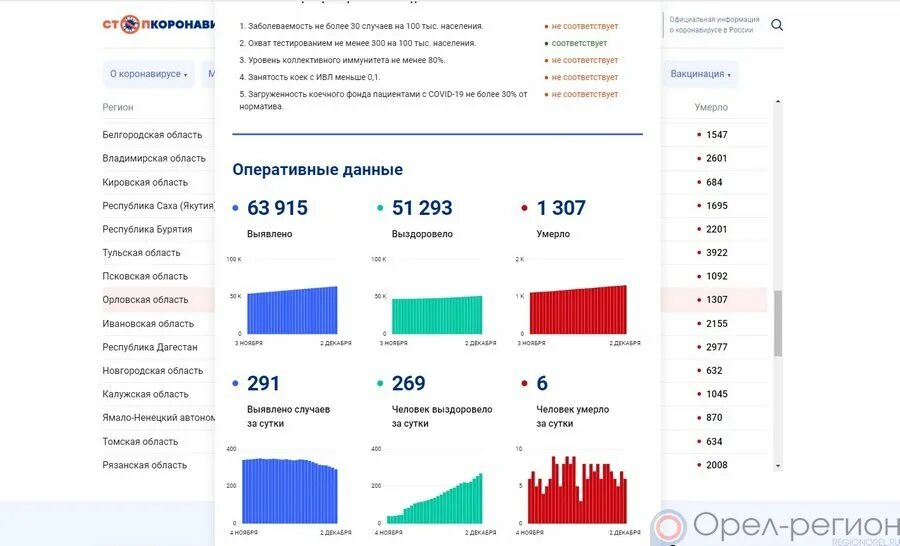 Стар Лидеры по смертности ковид 19. Covid 19 экономика