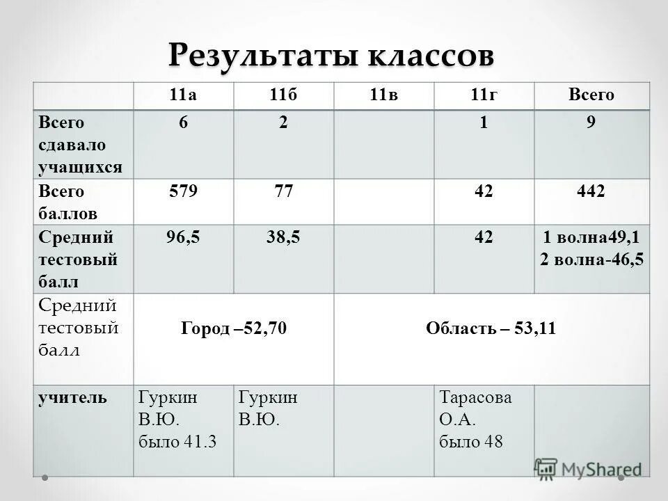 Урок в старших классах. Школьная форма для старших классов. Выпускной. Выпускной в школе. Старшеклассники на уроке.