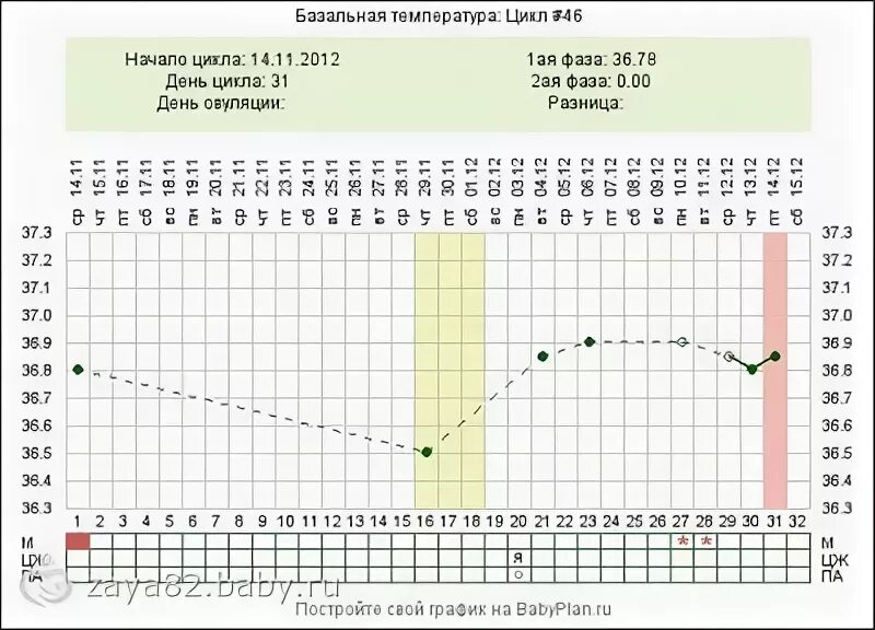 1 месяц температура 37 2