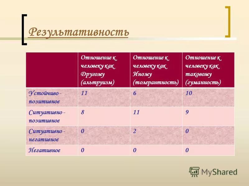 дисгармоничность личности. отрицательные местоимения. отрицательный 20. отрицательный заряд в альдегидной группе сосредоточен на атоме. отрицательный 20.