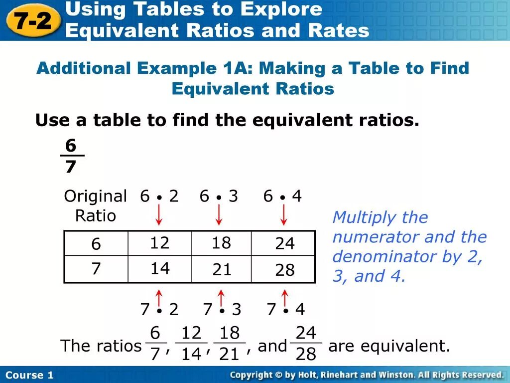 Equivalent functions. Equivalents. igcse grade equivalence ratio table. equivalent ratio перевод. igcse english examgrade equivalence ratio table.