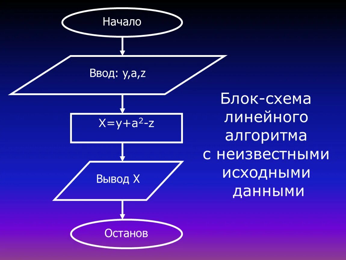 Алгоритм по данной информации