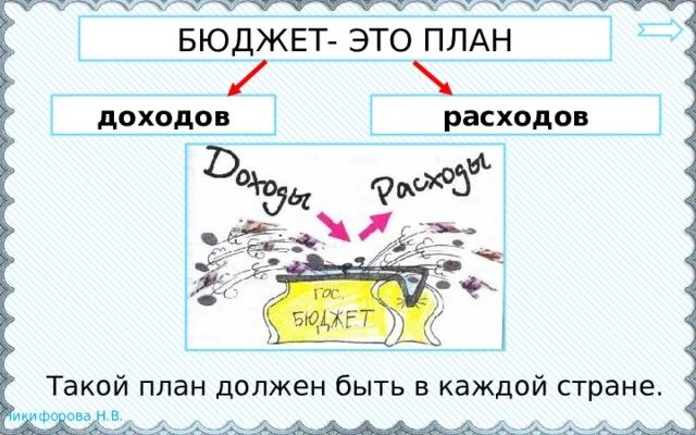 Бюджет 3 класс окружающий. Что такое бюджет 3 класс. Государственный бюджет 3 класс окружающий мир. Государственный бюджет 3 класс презентация.