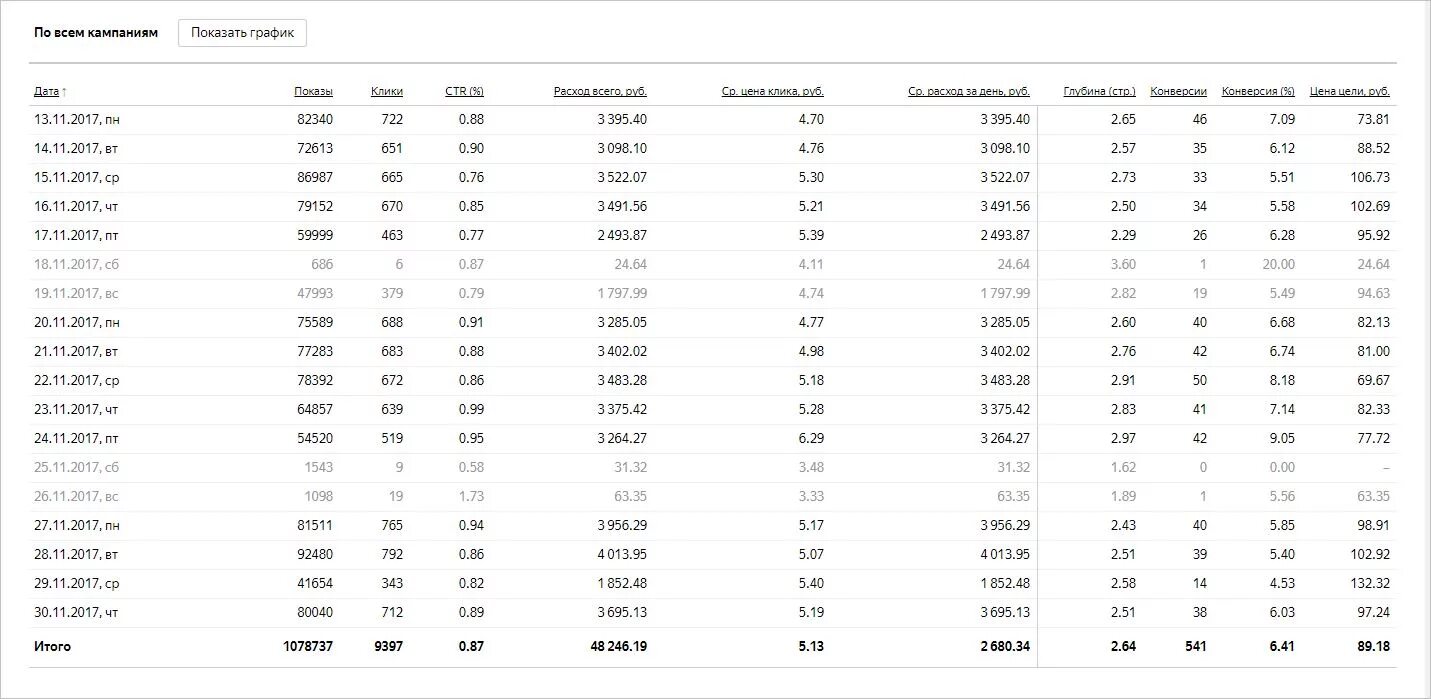 Директ кейсы. Рекламный кабинет директ. Директ кейсы. Директ кейсы. Кейсы по контекстной рекламе.