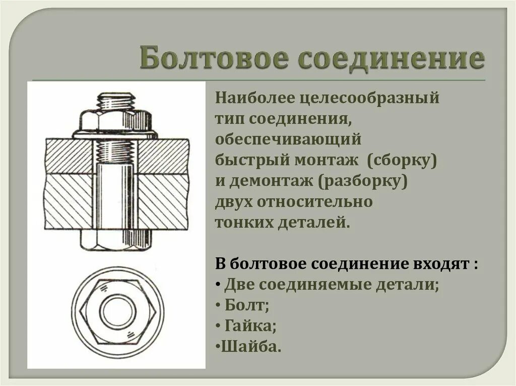 Крепежные соединения деталей. Стандартная деталь болтового соединения. Конструкция схема болтового соединения. Схема сборки болтового соединения. Болт 2 гайки узел монтажный.