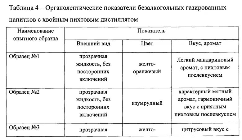 Органолептическая оценка качества гост