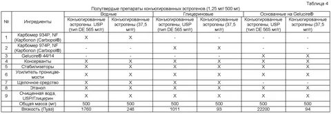 Эстроген в каких продуктах