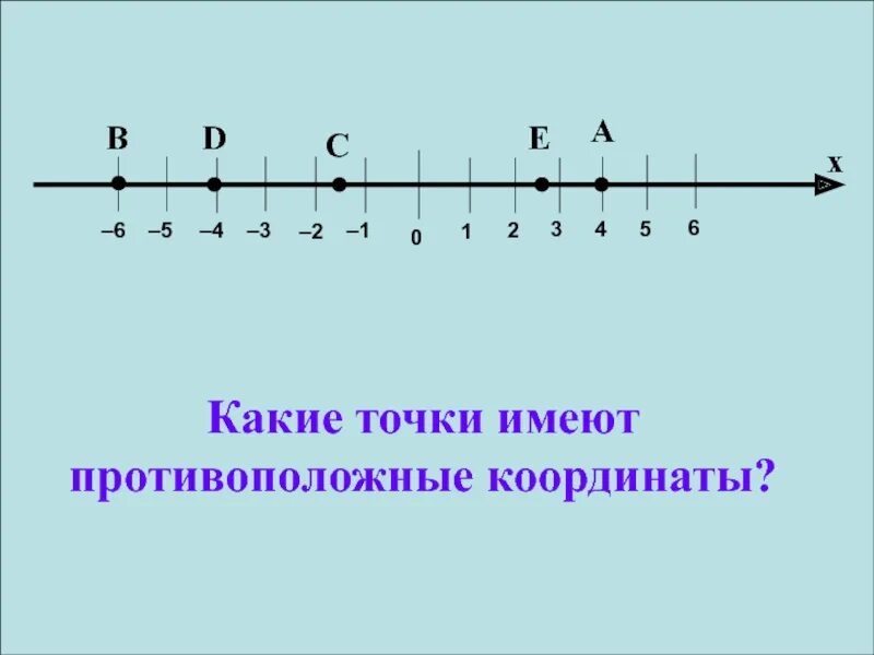 Какие из точек противоположные координаты. Что такое точки имеют противоположные координаты. Какие точки имеют противоположные координаты. Какие из точек имеют противоположные координаты. Противоположные координаты 6.