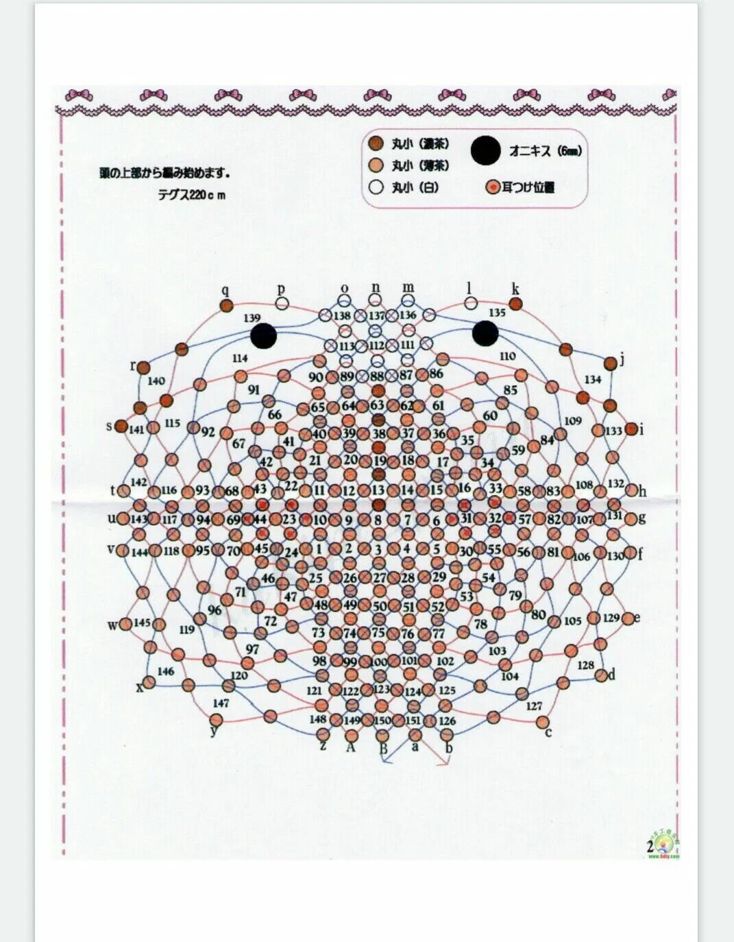 Схема головы из бисера