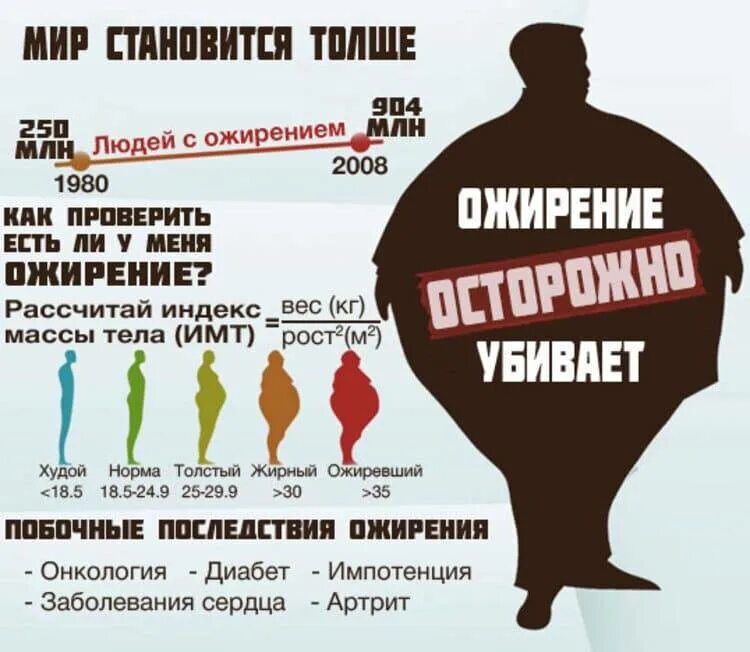 Простое ожирение это. Ожирение плакат. Последствия избыточного веса. Заболевания от лишнего веса. Плакат против ожирения.