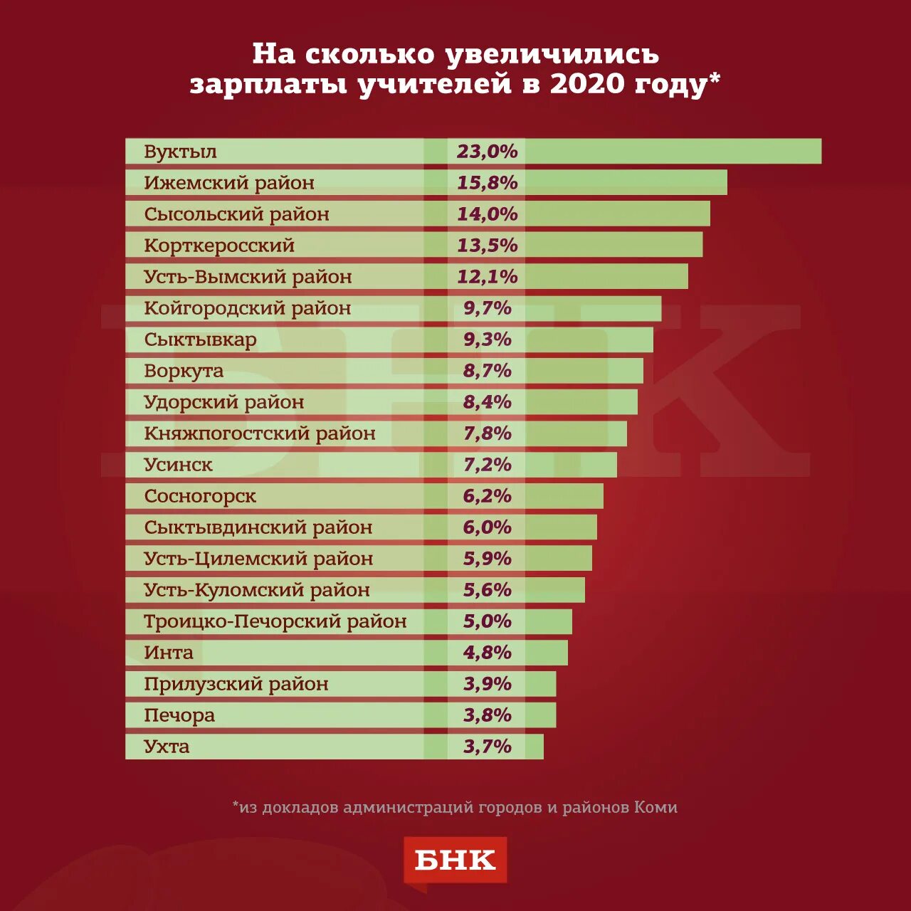 Поднимут ли зарплату бюджетникам в 2025