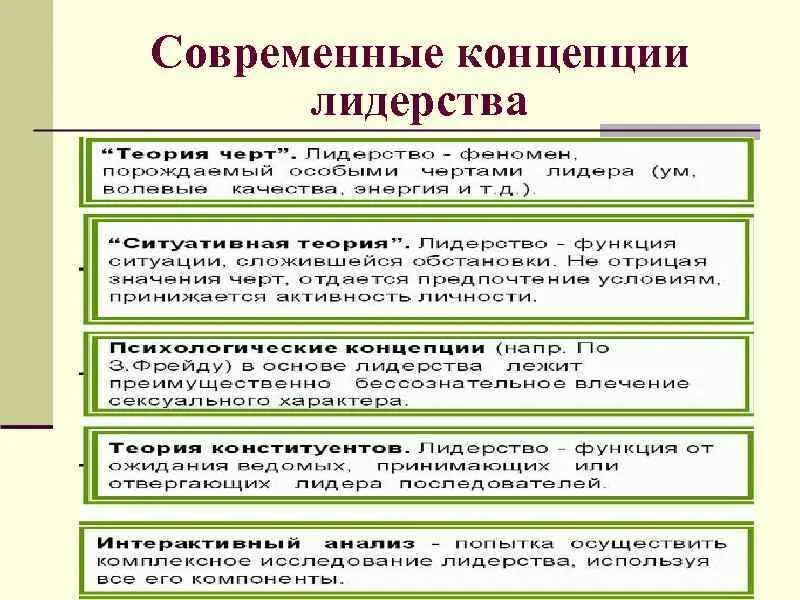 Современные концепции лидерства. Концепции политического лидерства. Традиционные концепции лидерства. Современные теории политического лидерства.