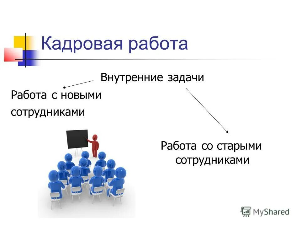 5 задач внутренних. Задачи стратегического планирования схема. Стратегия предпринимательства. 5 задач внутренних. Пропедевтика внутренних болезней цели и задачи.