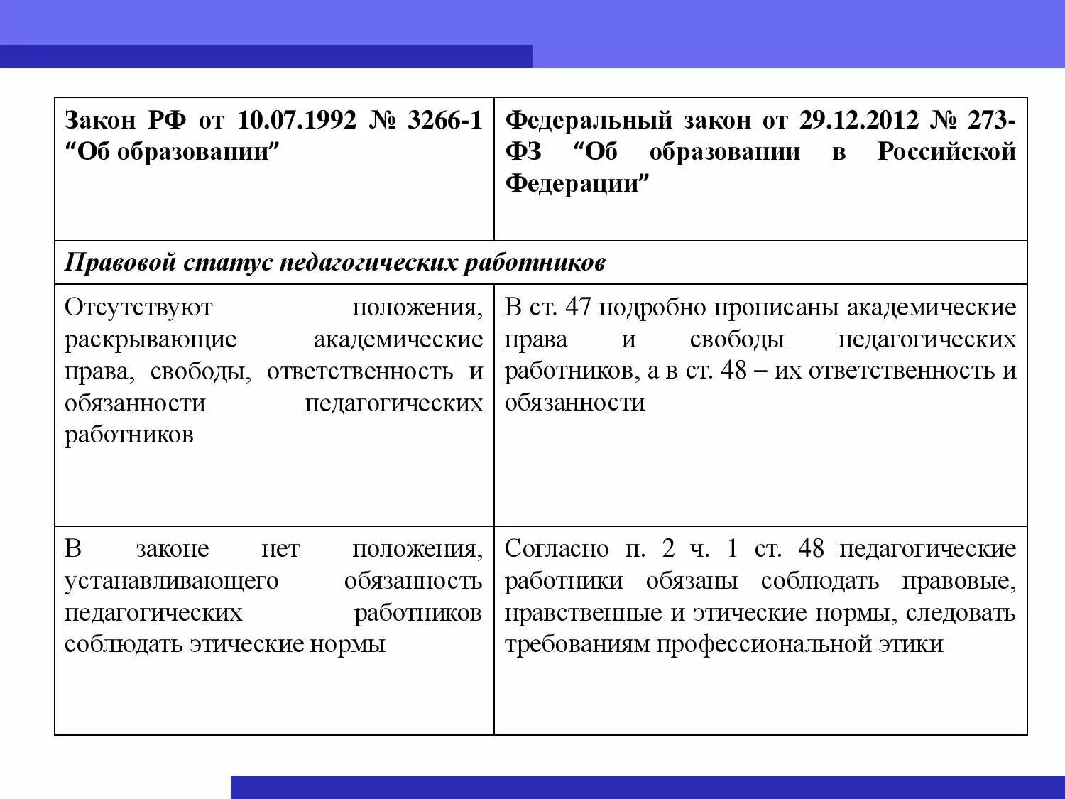 273 нк рф. Федеральный закон об образовании. Правовой статус педагогических работников таблица. Социально-правовой статус педагогического работника..