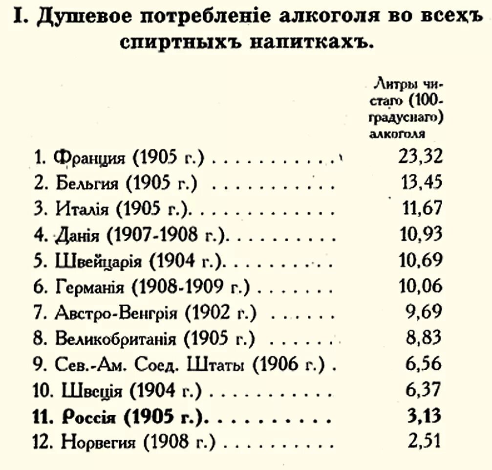 Потребление алкогольных напитков