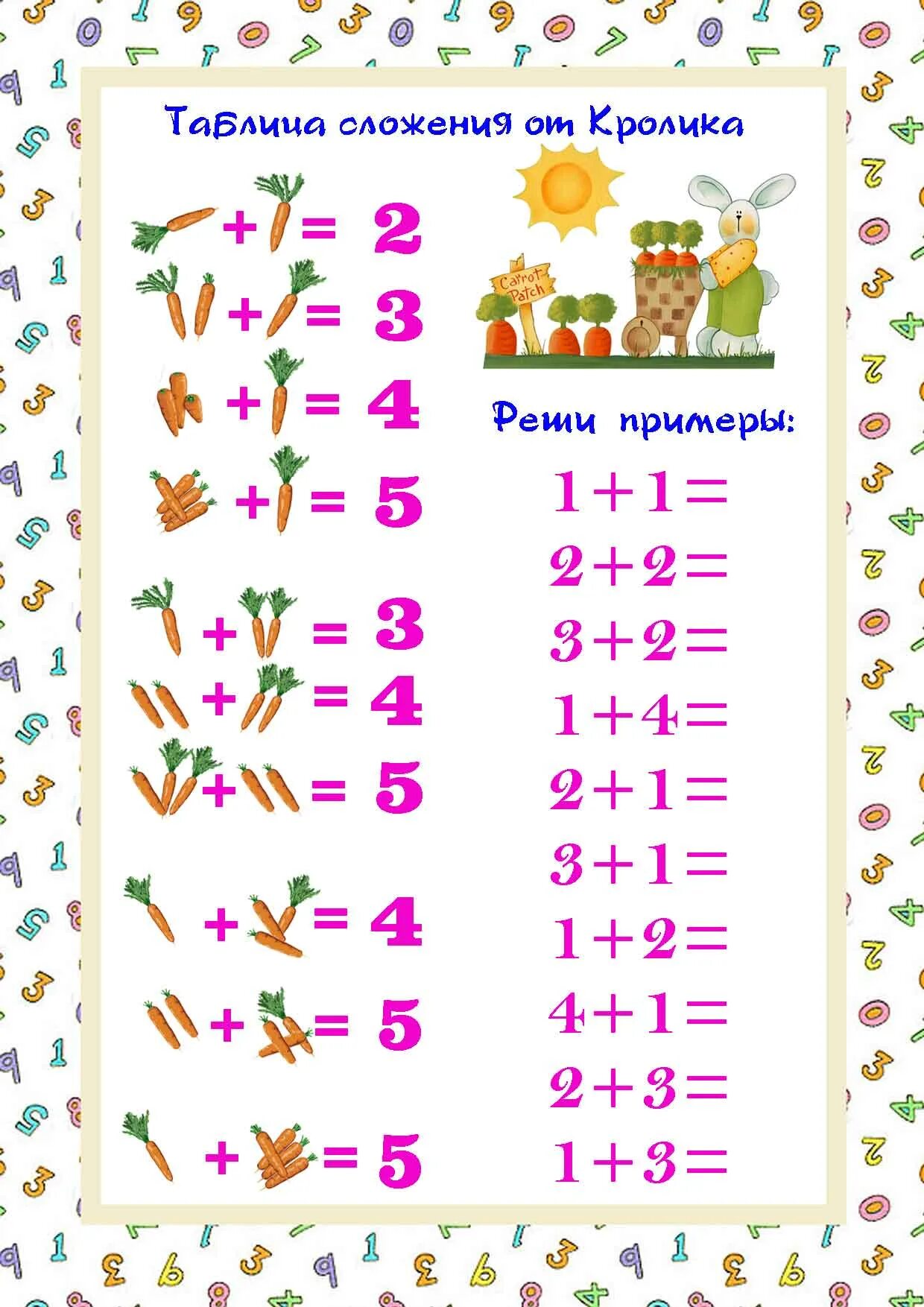 Таблица сложения и вычитания до 5. Учимся считать для детей примеры. Примеры до 5 для дошкольников. Примеры до 10 для дошкольников. Примеры просто примеры считать