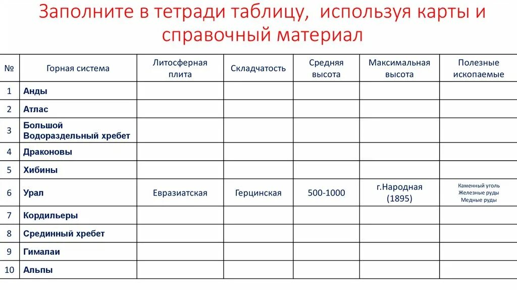 Таблица в тетради. Таблица тетрадь для работ по. Таблица в тетрадки для ЖКХ. Заполните таблицу по схеме и заполните в тетради таблицу x 12345678910.