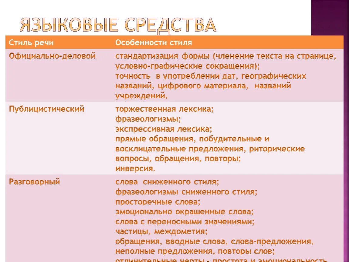 Какие есть языковые средства в русском языке. Стили языковых средств. Языковый средства стилей. Языковые особенности. Языковые средства разных стилей речи.