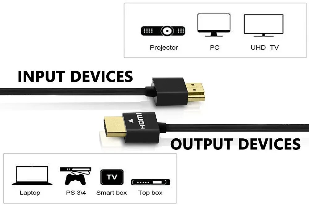 Выход input. Hdmi input output. типы hdmi.