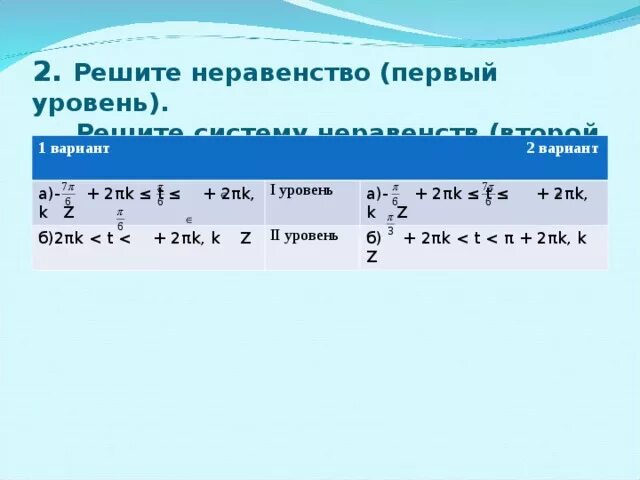 Число 0 решением неравенства z 0. Число 0 решением неравенства z 0
