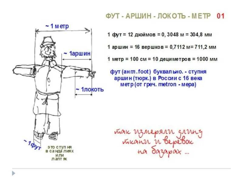 1 фут равен. 1 фут в метрах сколько. футы в метры. сколько в одном футе метров. фут и дюйм.