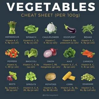 Grow vegetables перевод