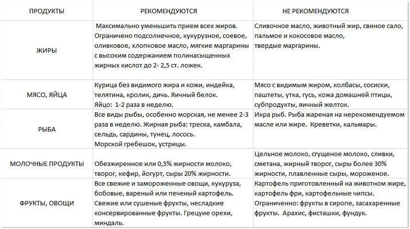 Диета при высоком креатинине у женщин. Диета при повышенном билирубине в крови. Диета приповышеном креатине в крови. Диета при повышенном креатинине в крови.