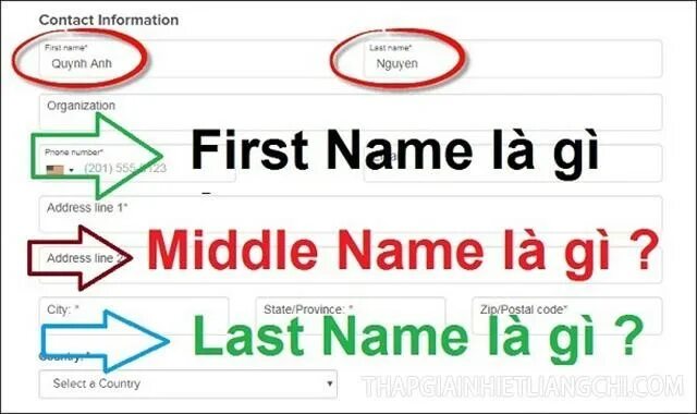 My first name перевод. Ферст нейм мидл нейм. name first name. first name middle name last name. first and middle name.