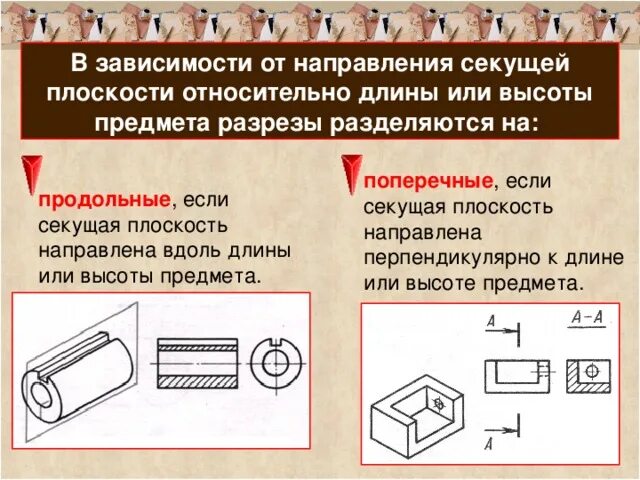 Студопедия - Сечения