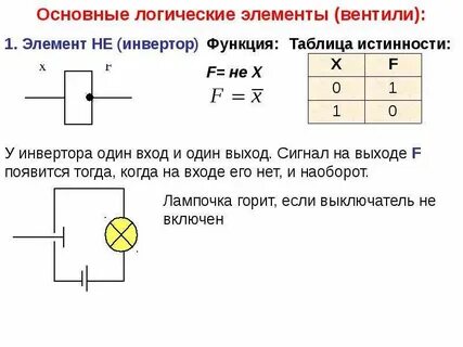 Логические вентили схемы