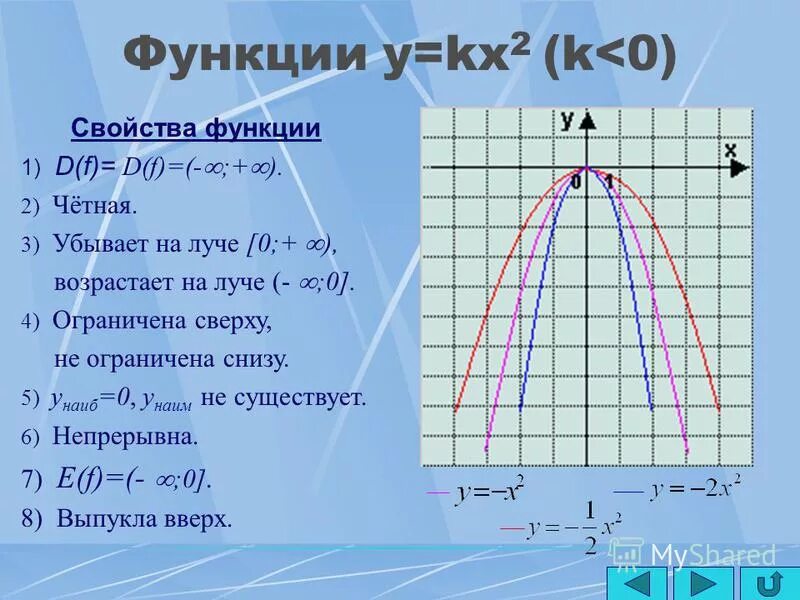 Функция y x2 kx. Функция y kx2. Свойства функции kx2. Свойства функции y kx2. Функция k/x2.