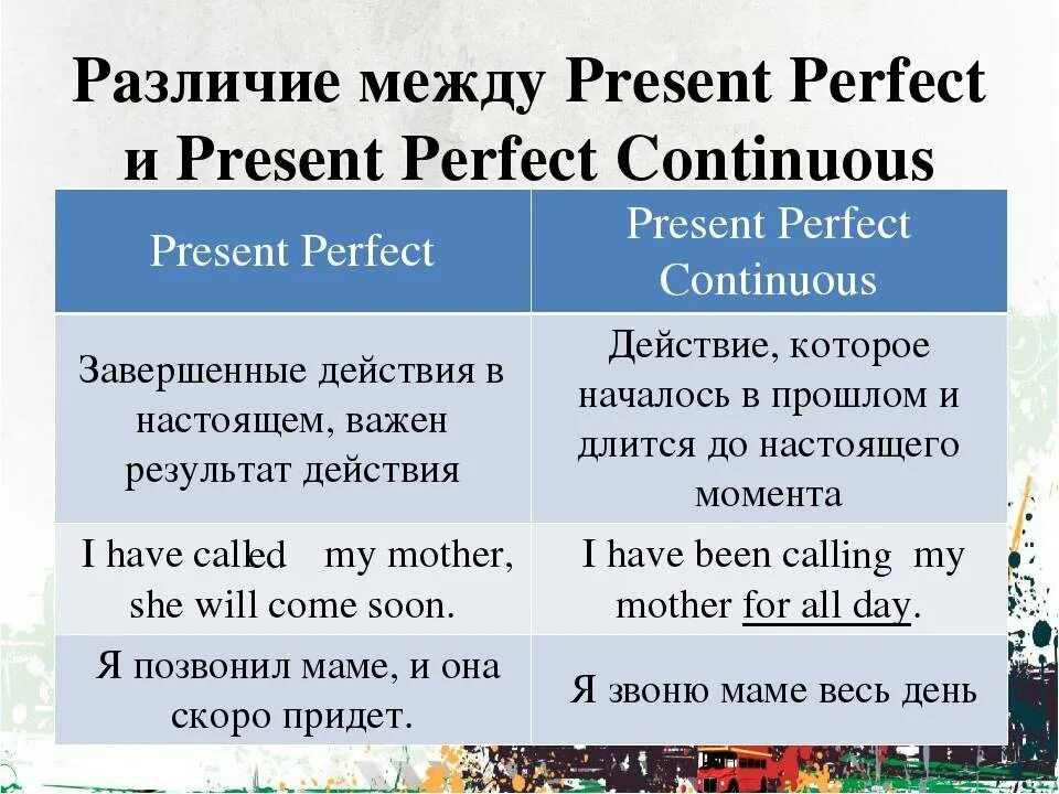 Present perfect simple и present perfect Continuous разница. Present perfect Continuous и present perfect различия. Различие между present perfect и present perfect Continuous. Present perfect present perfect Continuous правило. Already present perfect continuous